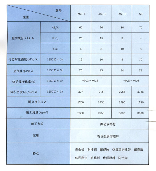 高鋁復(fù)合搗打料